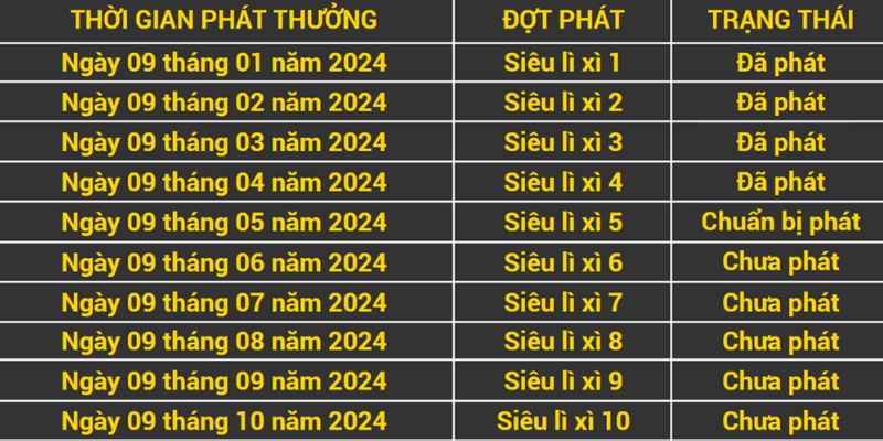 Những điểm cần lưu ý khi tham gia sự kiện nhà cái 8Kbet tặng tiền